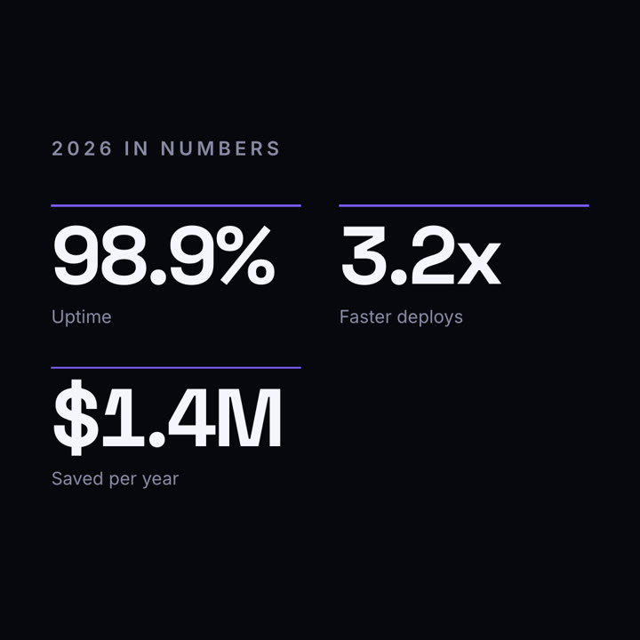 KPI 카운터 · 일렉트릭 · 1:1