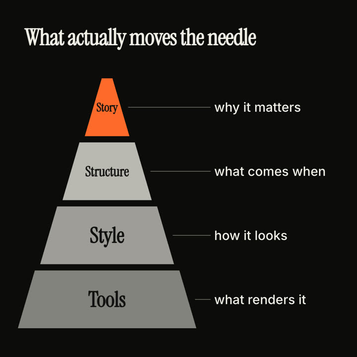 Stufenpyramide · Tinte · 1:1